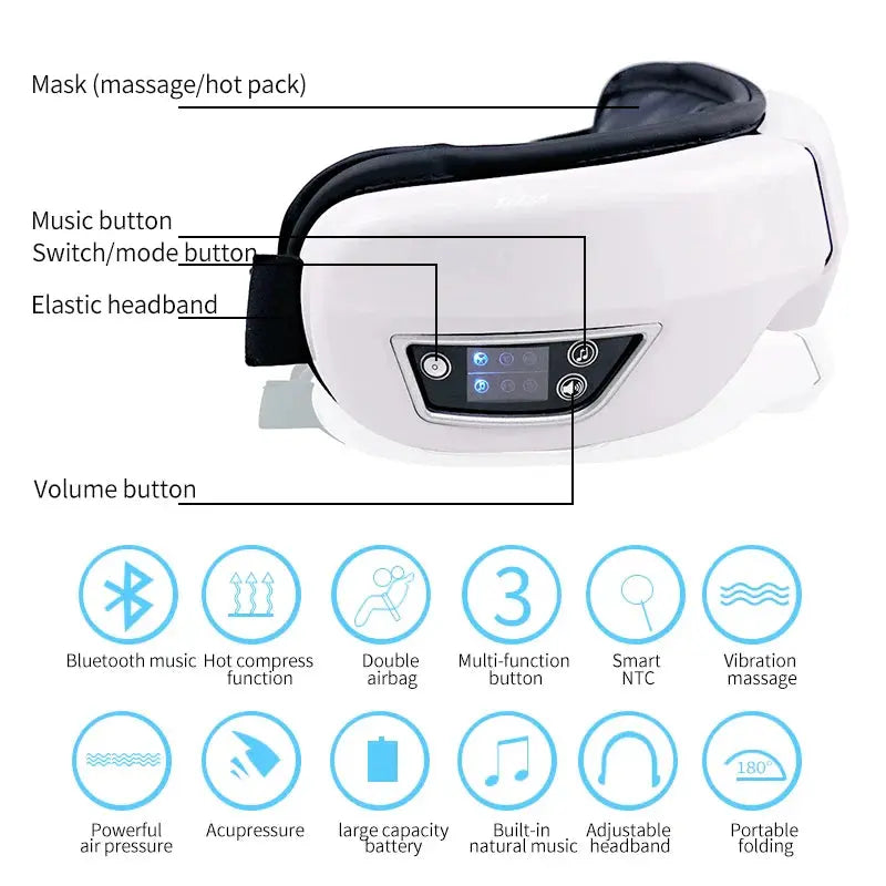 4D Eye Massager OPSLEA Official Store