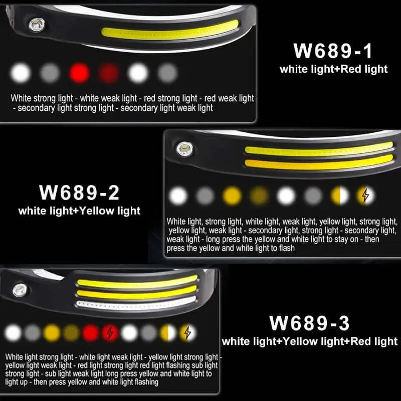 Eco=friendly Induction Headlamp COB LED Sensor Head Lamp Built-in Battery Flashlight USB Rechargeable Head Torch 5 Lighting Modes Headlight