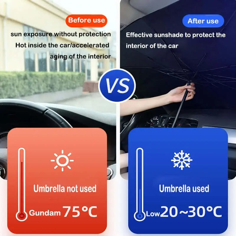 Car Sunshade Umbrella: Interior Windshield Protection